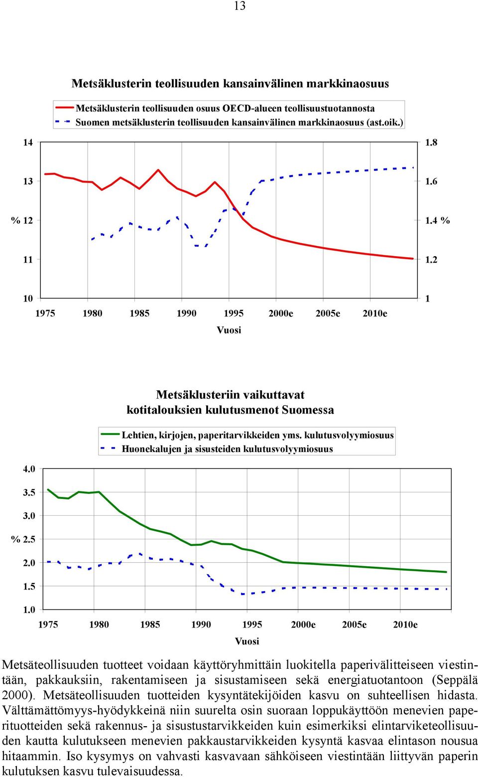 kulutusvolyymiosuus Huonekalujen ja sisusteiden kulutusvolyymiosuus 4.0 3.5 3.0 % 2.5 2.0 1.5 1.