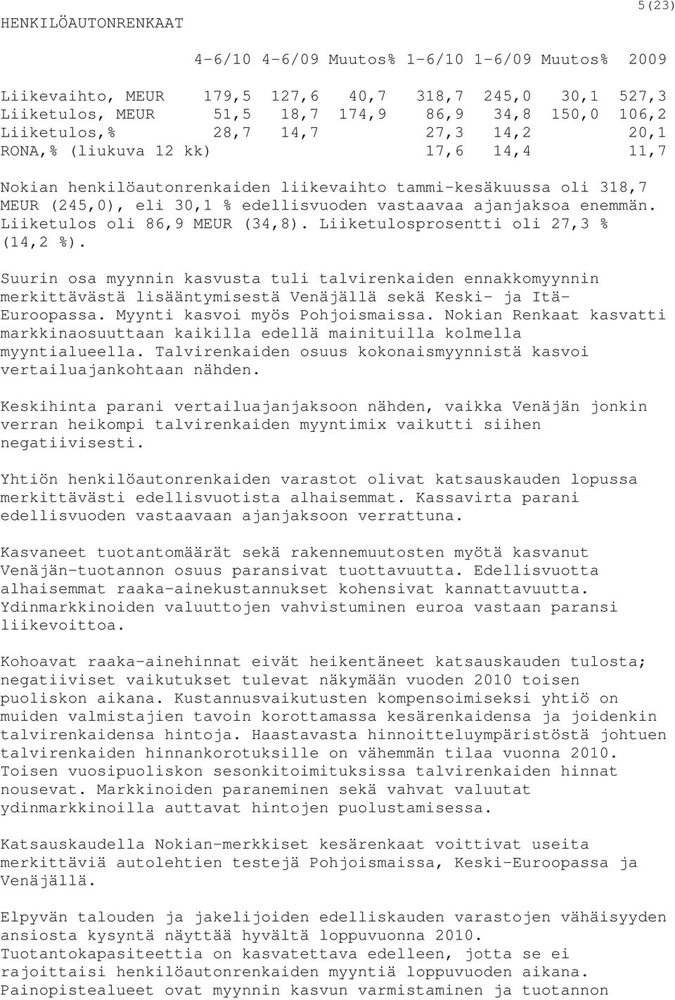 ajanjaksoa enemmän. Liiketulos oli 86,9 MEUR (34,8). Liiketulosprosentti oli 27,3 % (14,2 %).