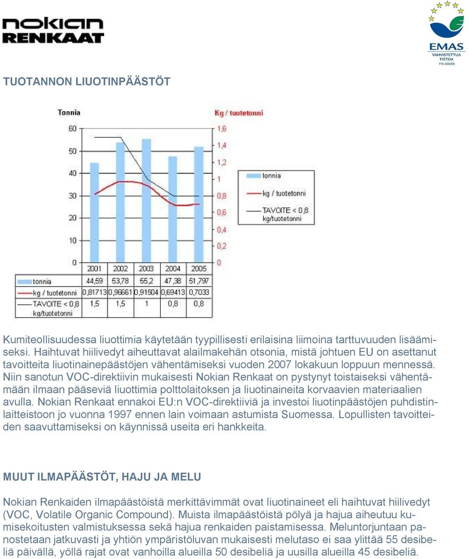 Niin sanotun VOC direktiivin mukaisesti Nokian Renkaat on pystynyt toistaiseksi vähentämään ilmaan pääseviä liuottimia polttolaitoksen ja liuotinaineita korvaavien materiaalien avulla.