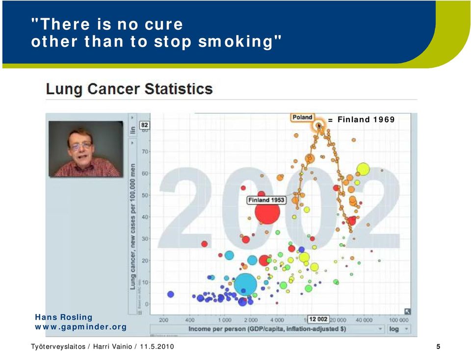 Rosling www.gapminder.