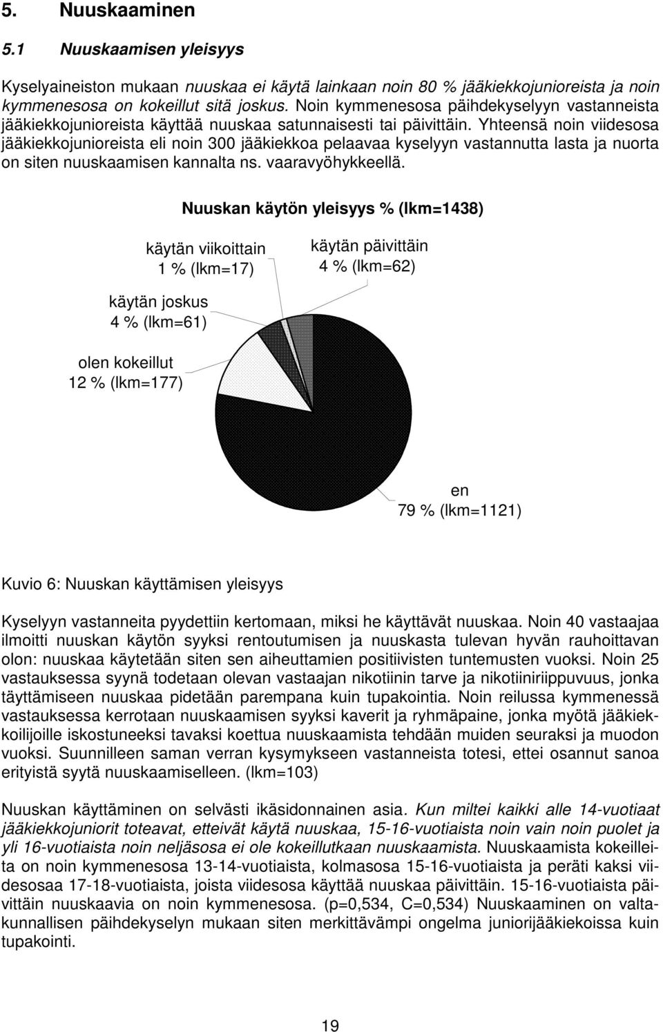 Yhteensä noin viidesosa jääkiekkojunioreista eli noin 300 jääkiekkoa pelaavaa kyselyyn vastannutta lasta ja nuorta on siten nuuskaamisen kannalta ns. vaaravyöhykkeellä.