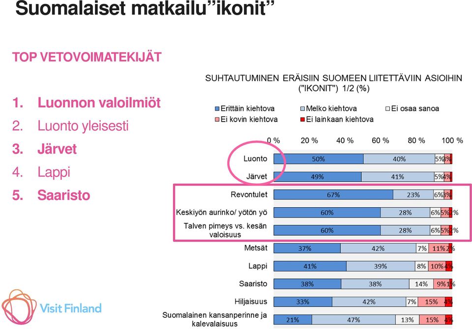 Luonnon valoilmiöt 2.