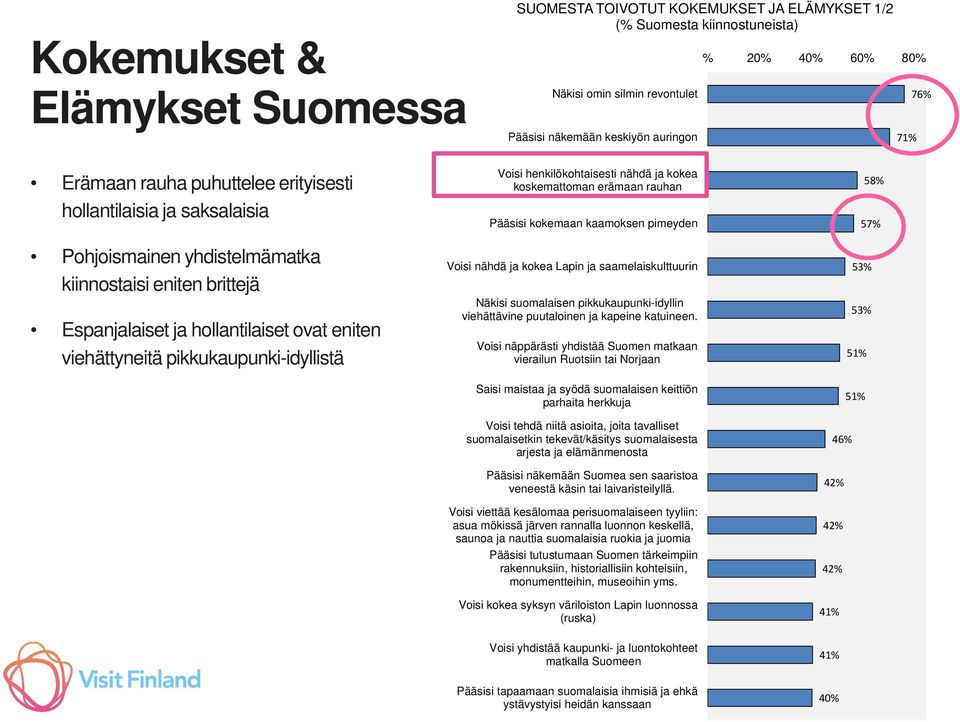 pikkukaupunki-idyllistä Voisi henkilökohtaisesti nähdä ja kokea koskemattoman erämaan rauhan Pääsisi kokemaan kaamoksen pimeyden Voisi nähdä ja kokea Lapin ja saamelaiskulttuurin Näkisi suomalaisen