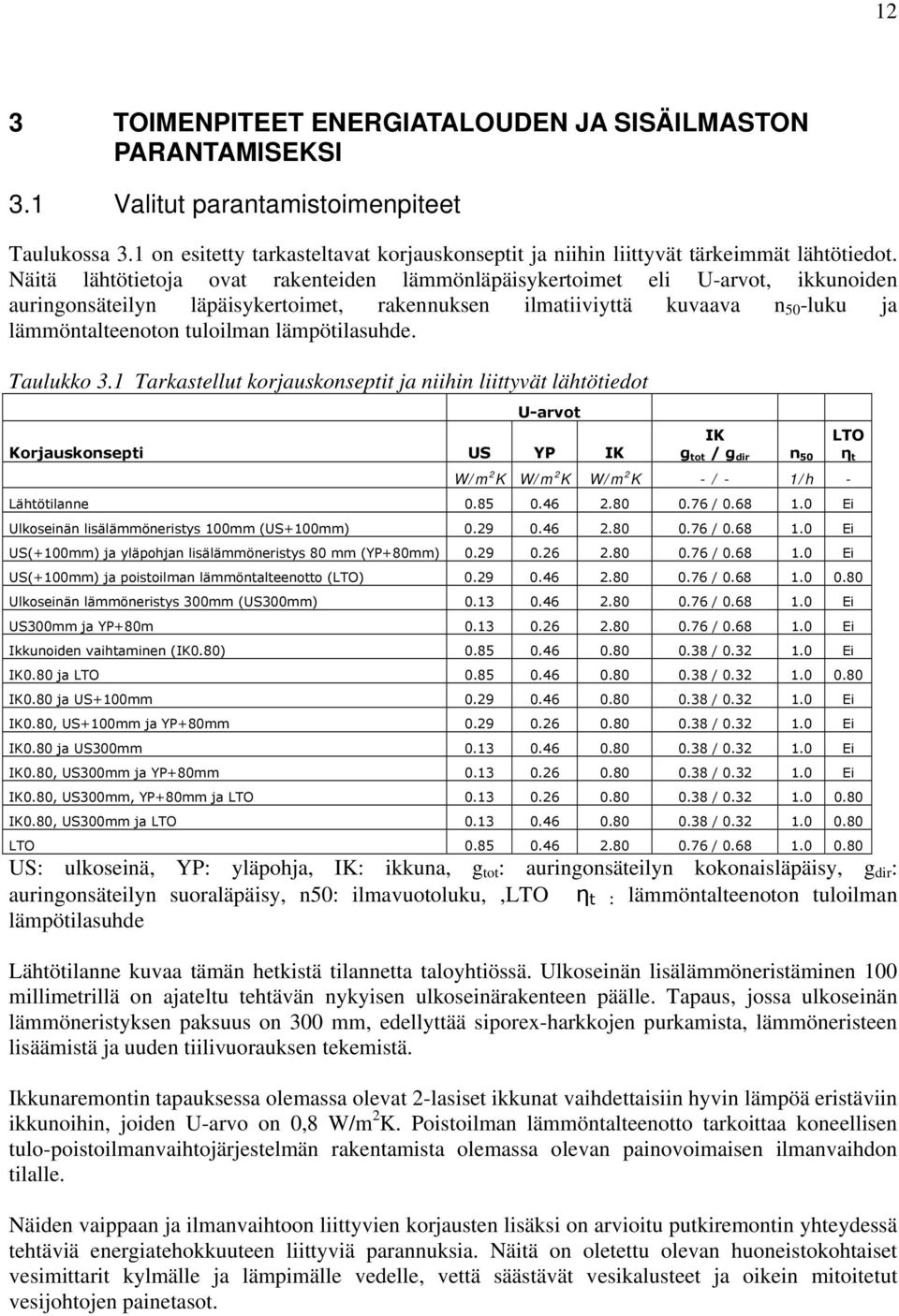 Näitä lähtötietoja ovat rakenteiden lämmönläpäisykertoimet eli U-arvot, ikkunoiden auringonsäteilyn läpäisykertoimet, rakennuksen ilmatiiviyttä kuvaava n 50 -luku ja lämmöntalteenoton tuloilman