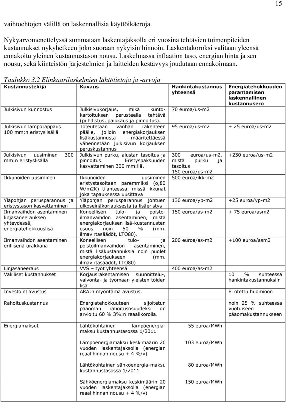 Laskelmassa inflaation taso, energian hinta ja sen nousu, sekä kiinteistön järjestelmien ja laitteiden kestävyys joudutaan ennakoimaan. Taulukko 3.