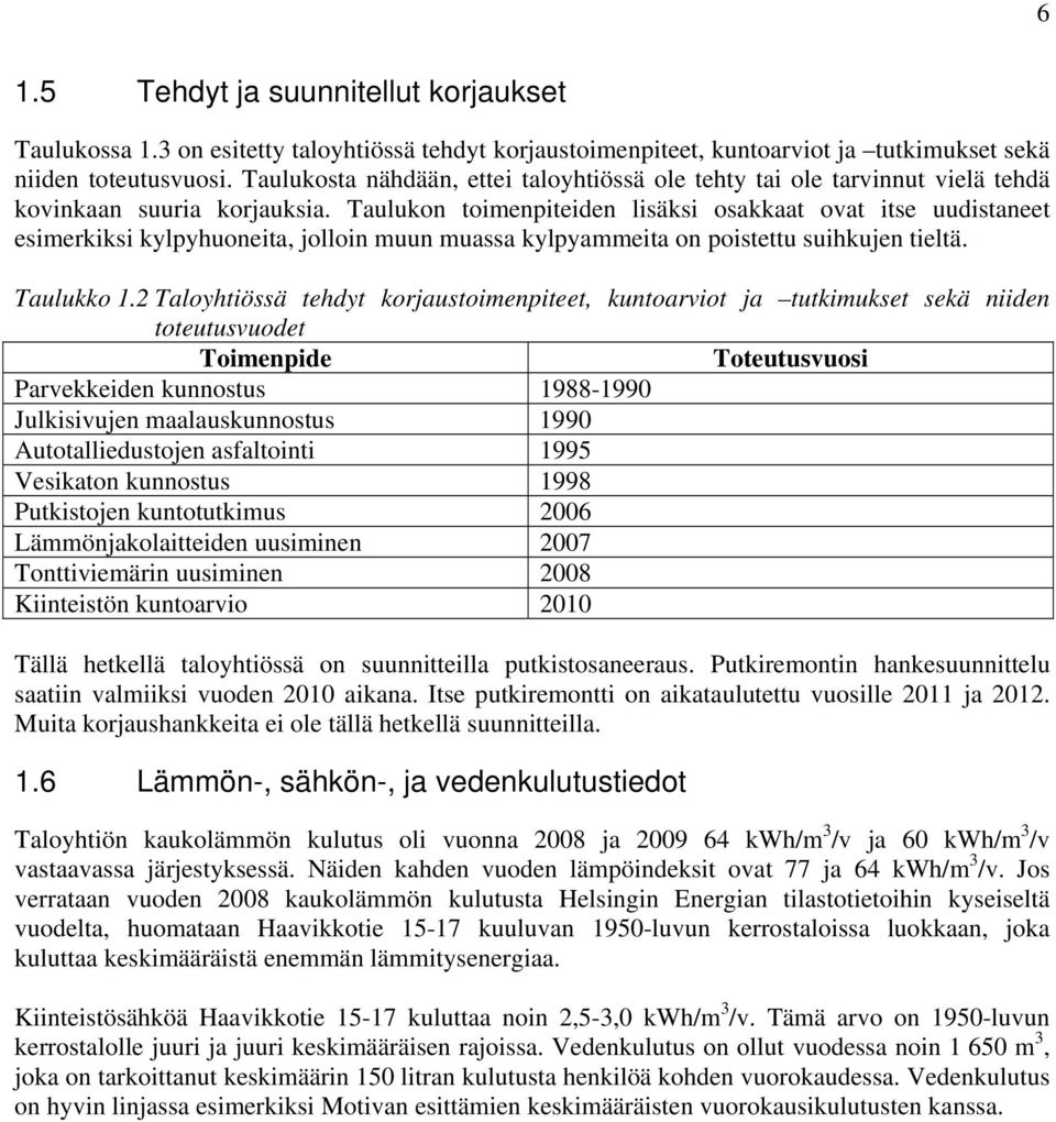 Taulukon toimenpiteiden lisäksi osakkaat ovat itse uudistaneet esimerkiksi kylpyhuoneita, jolloin muun muassa kylpyammeita on poistettu suihkujen tieltä. Taulukko 1.