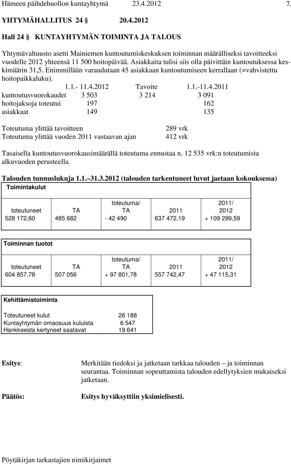 4.2011 kuntoutusvuorokaudet 3 503 3 214 3 091 hoitojaksoja toteutui 197 162 asiakkaat 149 135 Toteutuma ylittää tavoitteen Toteutuma ylittää vuoden 2011 vastaavan ajan 289 vrk 412 vrk Tasaisella