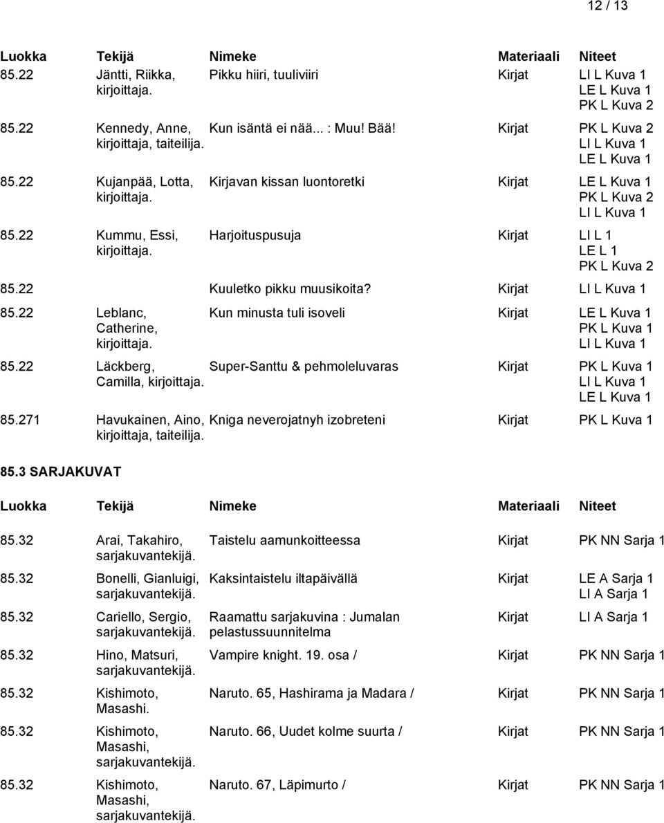 22 Leblanc, Catherine, Kun minusta tuli isoveli Kirjat LE L Kuva 1 PK L Kuva 1 85.22 Läckberg, Super-Santtu & pehmoleluvaras Kirjat PK L Kuva 1 Camilla, LE L Kuva 1 85.