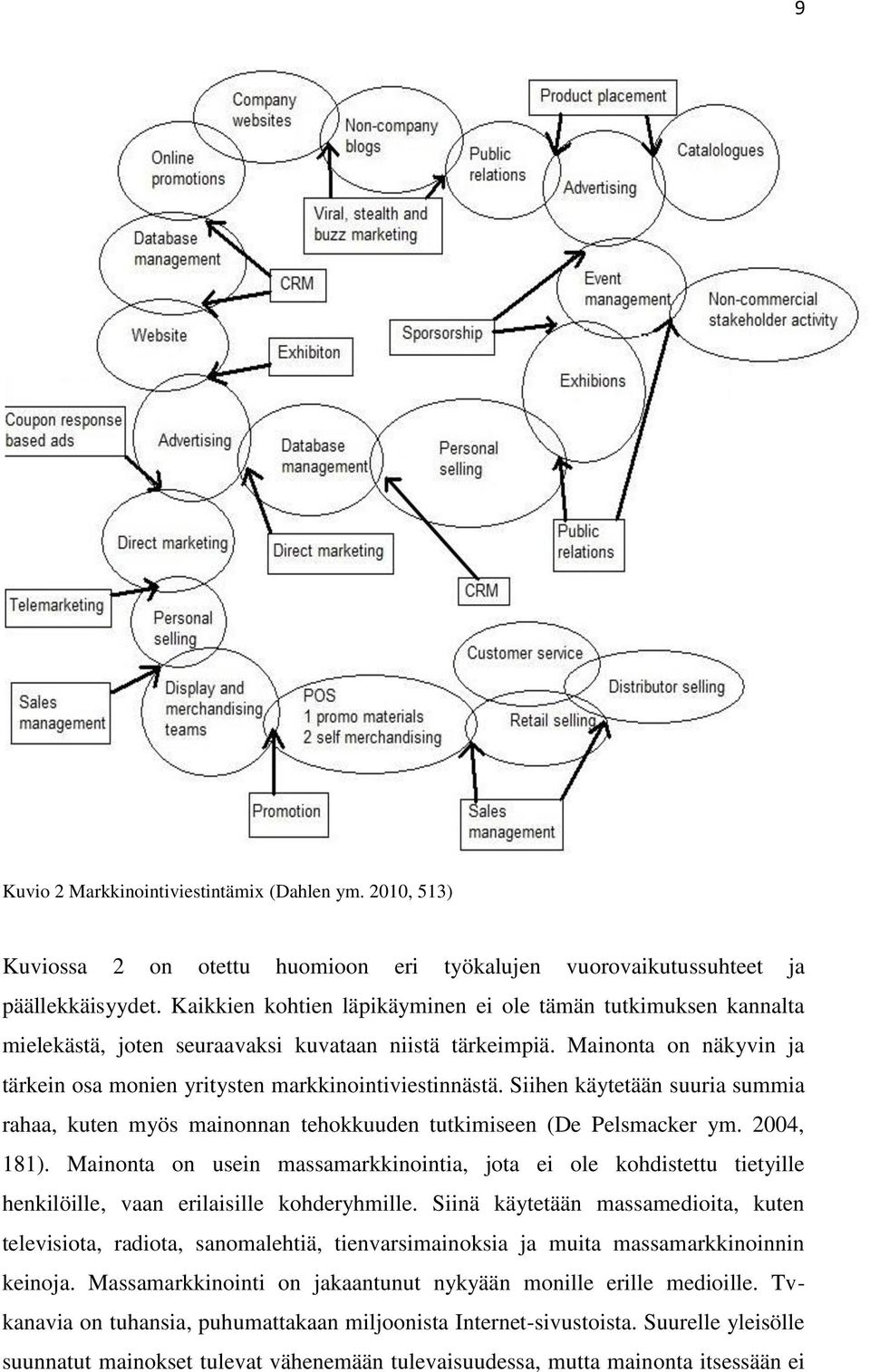 Siihen käytetään suuria summia rahaa, kuten myös mainonnan tehokkuuden tutkimiseen (De Pelsmacker ym. 2004, 181).