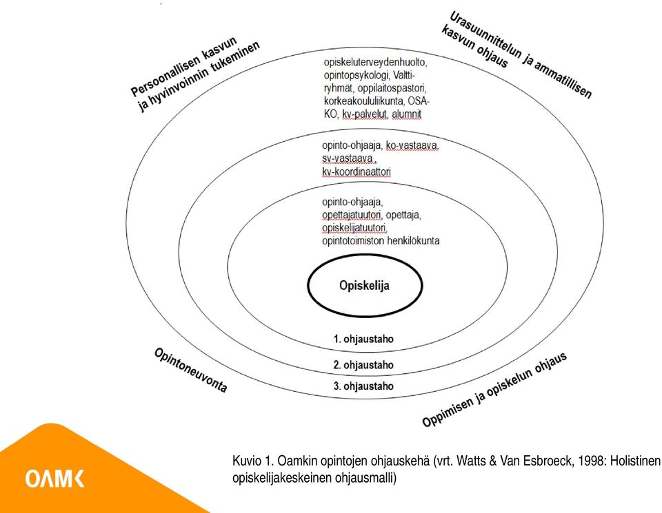 (vrt. Watts & Van Esbroeck,