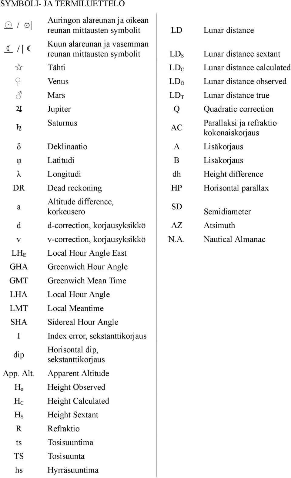 φ Latitudi B Lisäkorjaus λ Longitudi dh Height difference Dead reckoning HP Horisontal parallax a Altitude difference, korkeusero SD d d-correction, korjausyksikkö AZ v v-correction, korjausyksikkö N.