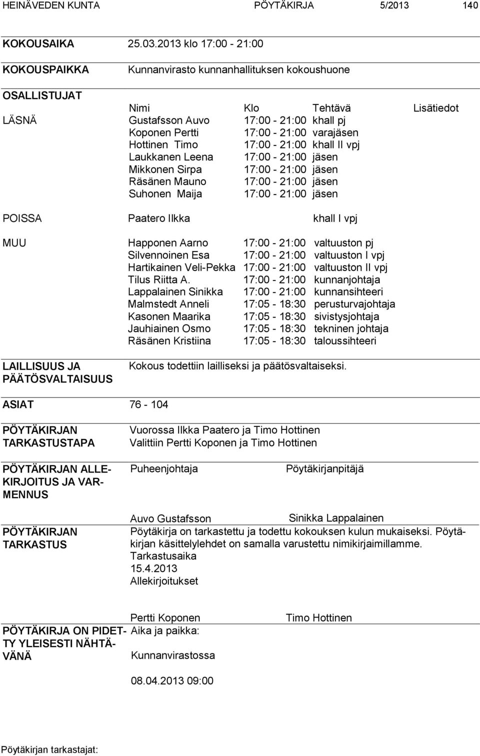Hottinen Timo 17:00-21:00 khall II vpj Laukkanen Leena 17:00-21:00 jäsen Mikkonen Sirpa 17:00-21:00 jäsen Räsänen Mauno 17:00-21:00 jäsen Suhonen Maija 17:00-21:00 jäsen POISSA Paatero Ilkka khall I