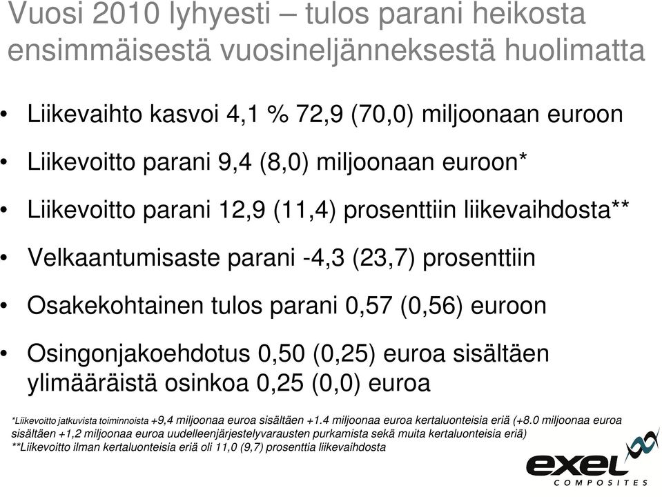 (0,25) euroa sisältäen ylimääräistä osinkoa 0,25 (0,0) euroa *Liikevoitto jatkuvista toiminnoista +9,4 miljoonaa euroa sisältäen +1.4 miljoonaa euroa kertaluonteisia eriä (+8.