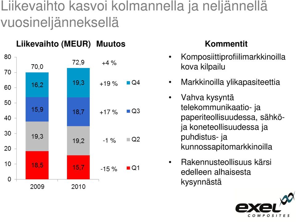 ylikapasiteettia Vahva kysyntä telekommunikaatio- ja paperiteollisuudessa, sähköja