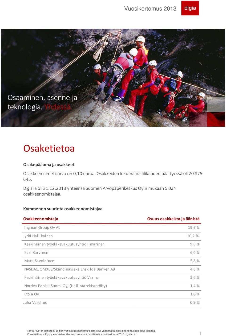 Kymmenen suurinta osakkeenomistajaa Osakkeenomistaja Osuus osakkeista ja äänistä Ingman Group Oy Ab 19,6 % Jyrki Hallikainen 10,2 % Keskinäinen
