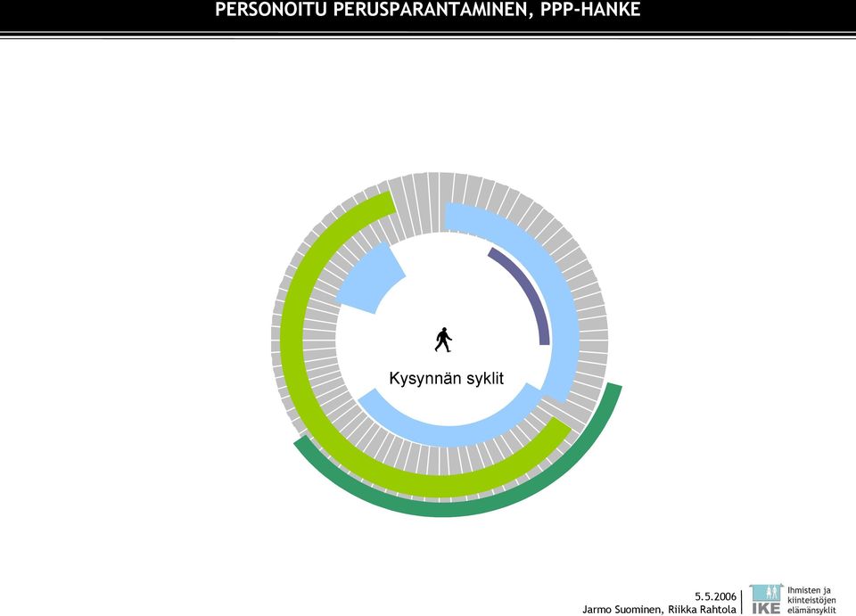 kuluttaja kansalainen Slice 3 Slice 4 Slice 5 Slice 6