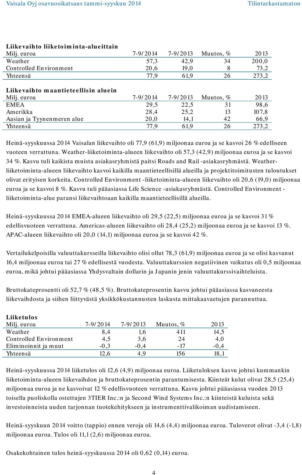 miljoonaa euroa ja se kasvoi 26 % edelliseen vuoteen verrattuna. Weather-liiketoiminta-alueen liikevaihto oli 57,3 (42,9) miljoonaa euroa ja se kasvoi 34 %.