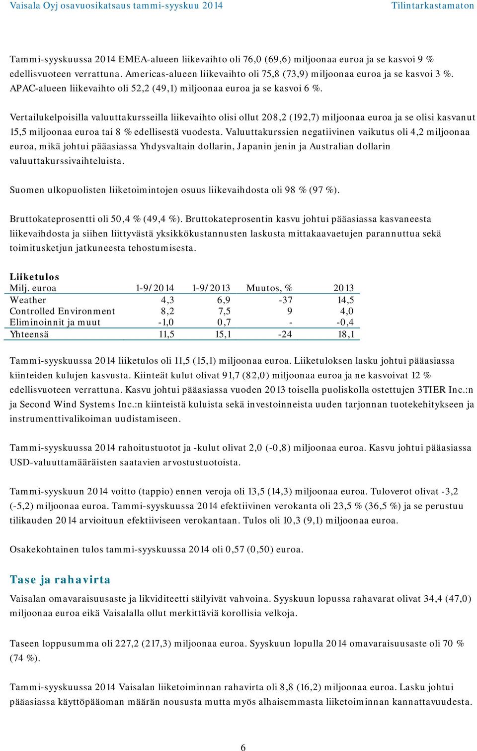 Vertailukelpoisilla valuuttakursseilla liikevaihto olisi ollut 208,2 (192,7) miljoonaa euroa ja se olisi kasvanut 15,5 miljoonaa euroa tai 8 % edellisestä vuodesta.