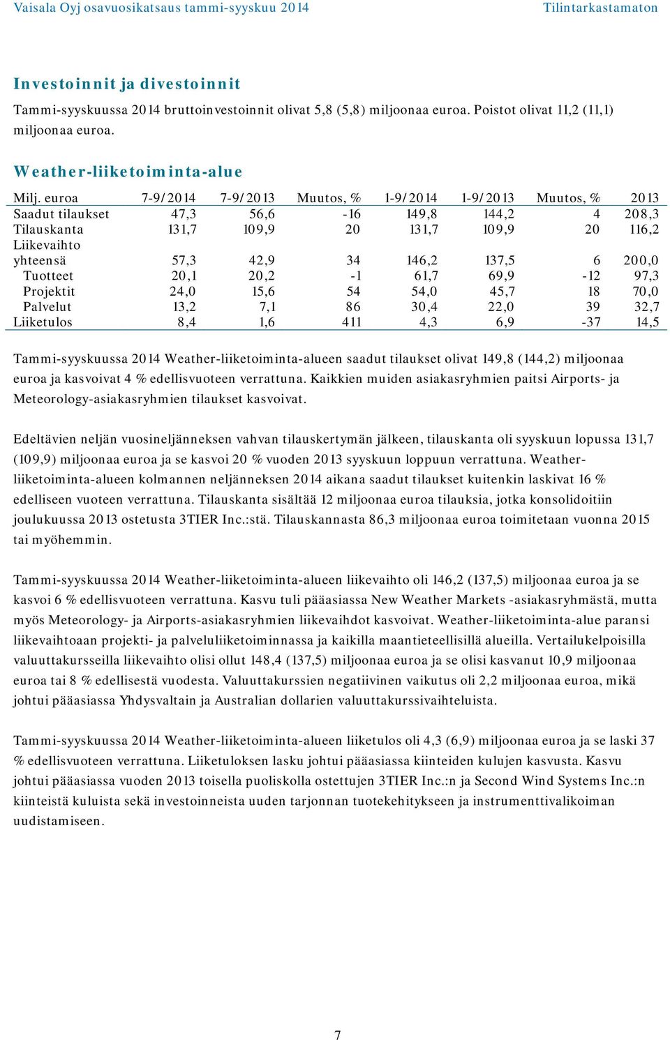 61,7 69,9-12 97,3 Projektit 24,0 15,6 54 54,0 45,7 18 70,0 Palvelut 13,2 7,1 86 30,4 22,0 39 32,7 Liiketulos 8,4 1,6 411 4,3 6,9-37 14,5 Tammi-syyskuussa Weather-liiketoiminta-alueen saadut tilaukset