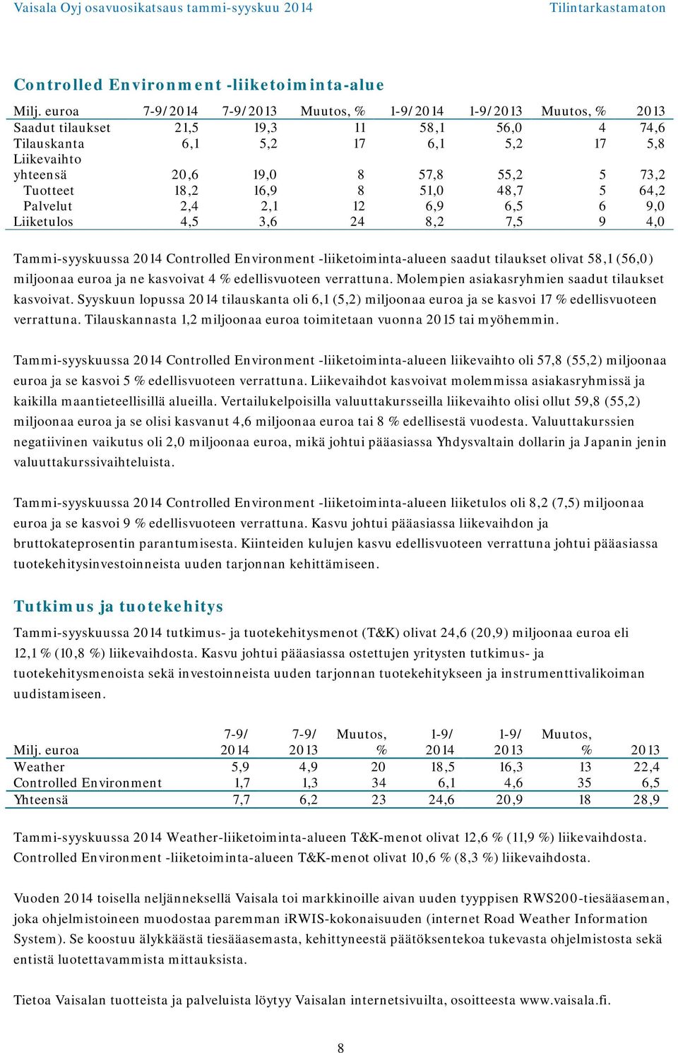 Palvelut 2,4 2,1 12 6,9 6,5 6 9,0 Liiketulos 4,5 3,6 24 8,2 7,5 9 4,0 Tammi-syyskuussa Controlled Environment -liiketoiminta-alueen saadut tilaukset olivat 58,1 (56,0) miljoonaa euroa ja ne kasvoivat