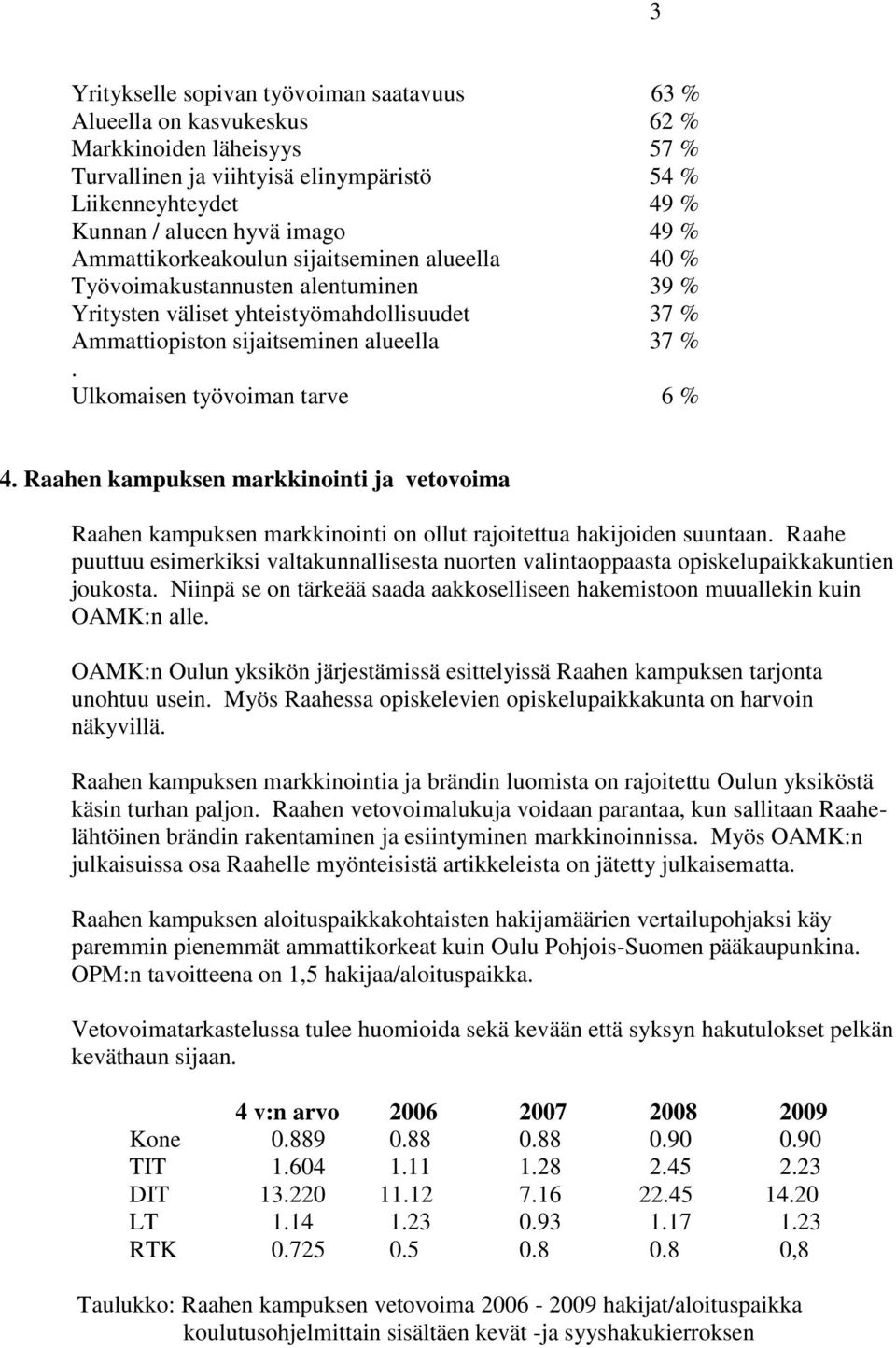 Ulkomaisen työvoiman tarve 6 % 4. Raahen kampuksen markkinointi ja vetovoima Raahen kampuksen markkinointi on ollut rajoitettua hakijoiden suuntaan.