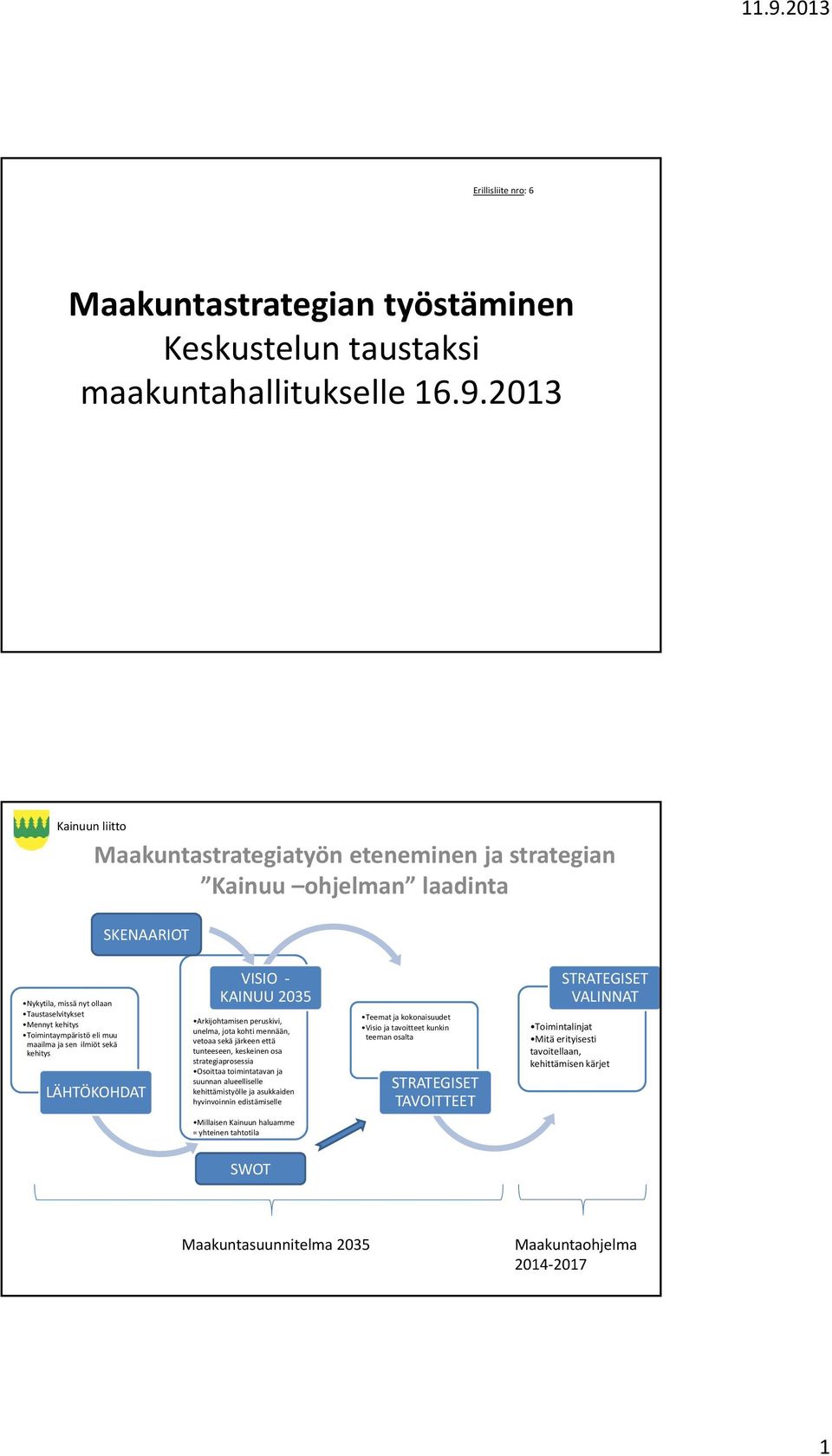 kehitys LÄHTÖKOHDAT VISIO KAINUU 2035 Arkijohtamisen peruskivi, unelma, jota kohti mennään, vetoaa sekä järkeen että tunteeseen, keskeinen osa strategiaprosessia Osoittaa toimintatavan ja suunnan