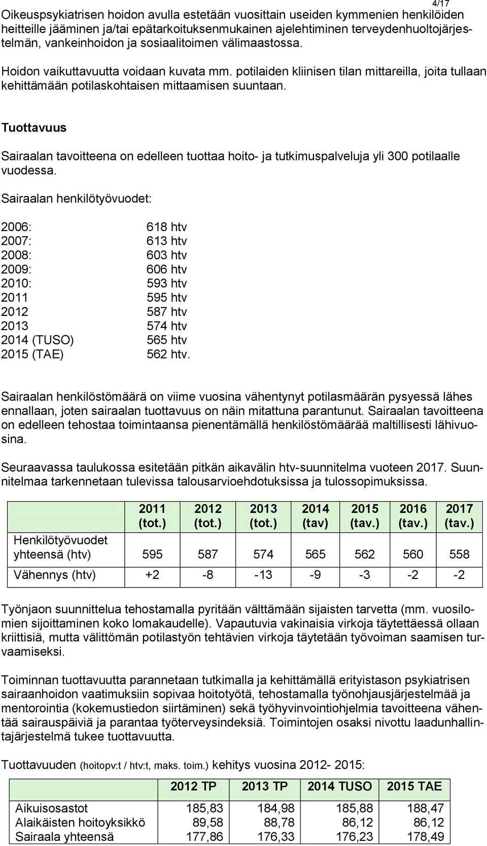 4/17 Tuottavuus Sairaalan tavoitteena on edelleen tuottaa hoito- ja tutkimuspalveluja yli 300 potilaalle vuodessa.