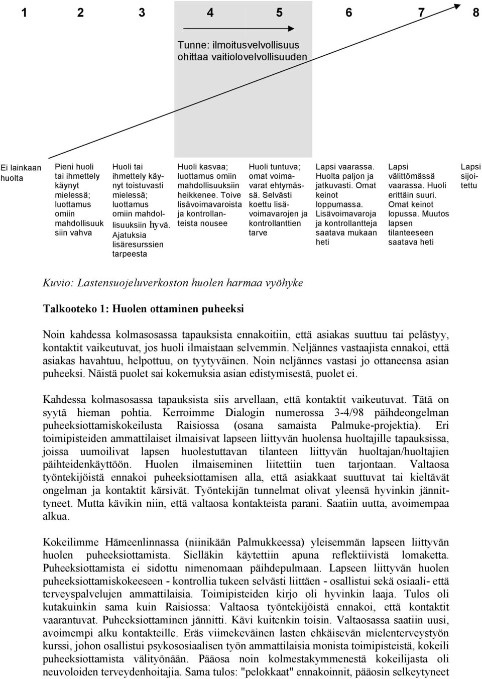 Toive lisävoimavaroista ja kontrollanteista nousee Huoli tuntuva; omat voimavarat ehtymässä. Selvästi koettu lisävoimavarojen ja kontrollanttien tarve Lapsi vaarassa. Huolta paljon ja jatkuvasti.