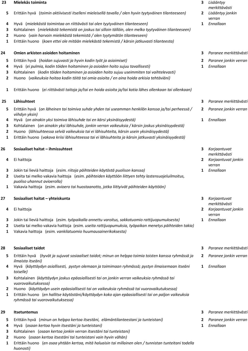 tekemistä / olen tyytymätön tilanteeseen) 1 Erittäin huono (koen ettei ole mitään mielekästä tekemistä / kärsin jatkuvasti tilanteesta) 24 Omien arkisten asioiden hoitaminen 3 Paranee 5 Erittäin hyvä