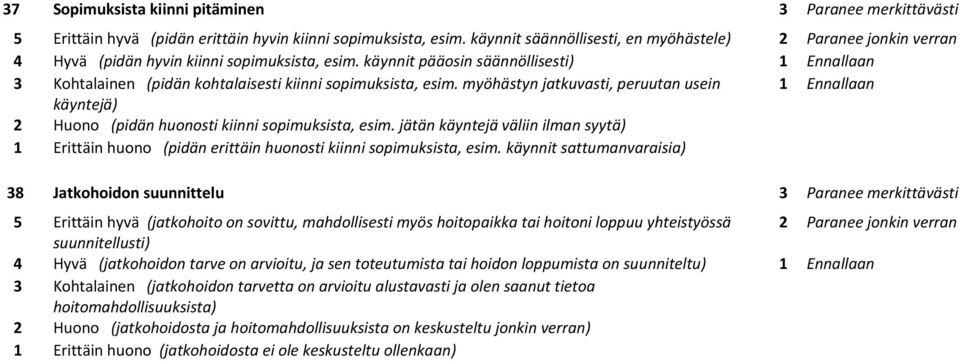 käynnit pääosin säännöllisesti) 1 Ennallaan 3 Kohtalainen (pidän kohtalaisesti kiinni sopimuksista, esim.