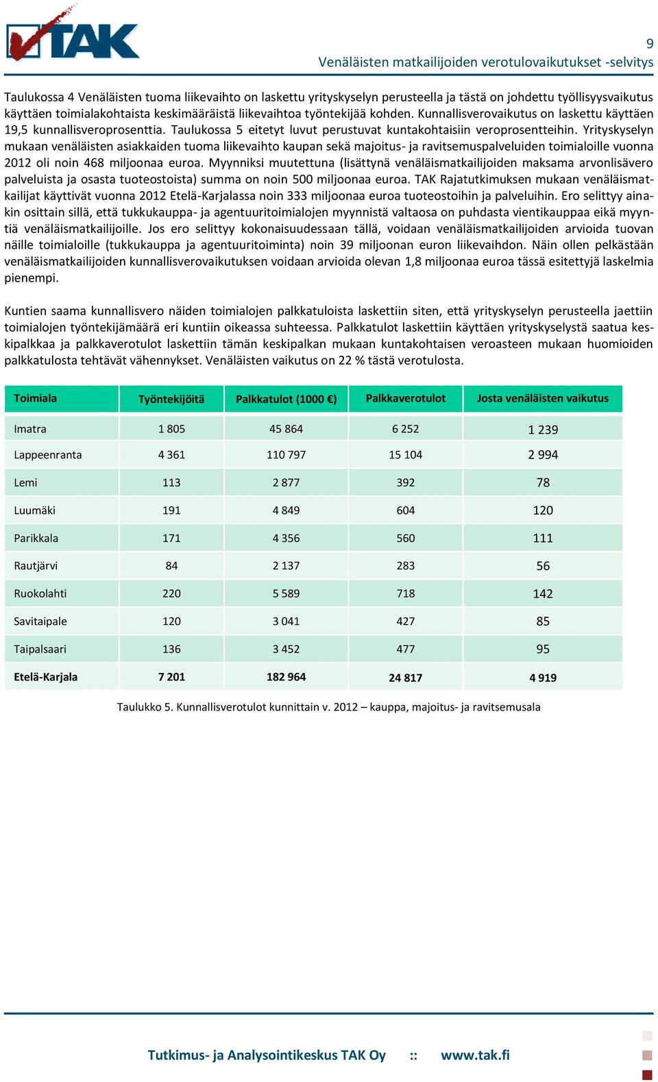 Yrityskyselyn mukaan venäläisten asiakkaiden tuoma liikevaihto kaupan sekä majoitus- ja ravitsemuspalveluiden toimialoille vuonna 2012 oli noin 468 miljoonaa euroa.