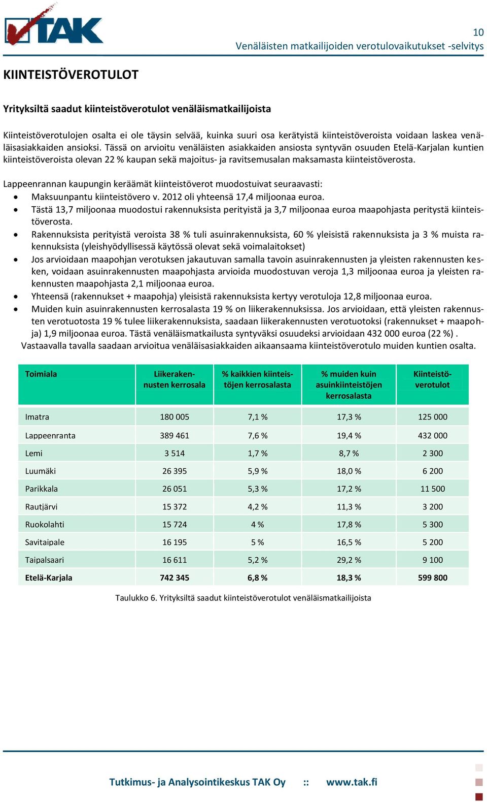 Tässä on arvioitu venäläisten asiakkaiden ansiosta syntyvän osuuden Etelä-Karjalan kuntien kiinteistöveroista olevan 22 % kaupan sekä majoitus- ja ravitsemusalan maksamasta kiinteistöverosta.