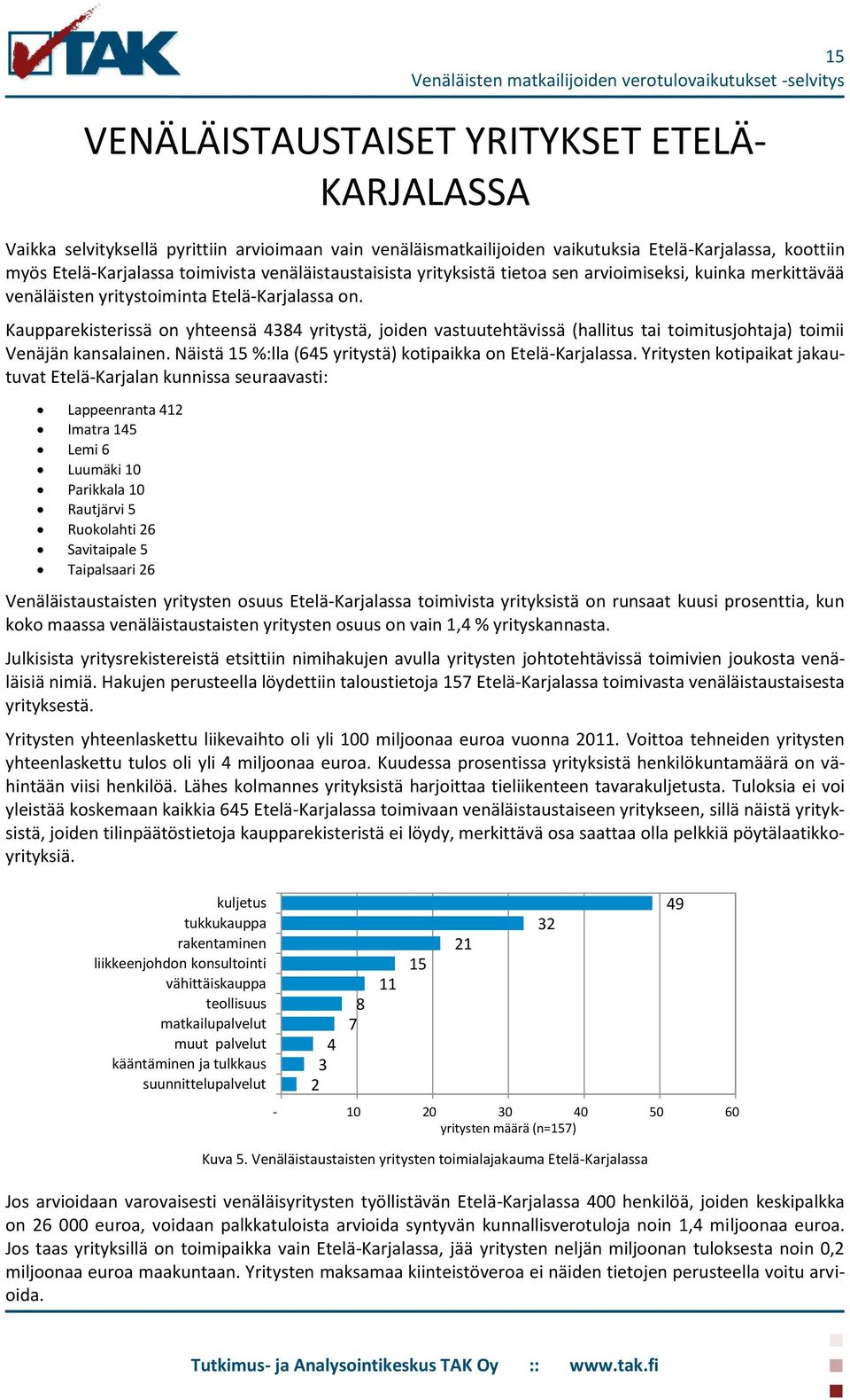 Kaupparekisterissä on yhteensä 4384 yritystä, joiden vastuutehtävissä (hallitus tai toimitusjohtaja) toimii Venäjän kansalainen. Näistä 15 %:lla (645 yritystä) kotipaikka on Etelä-Karjalassa.