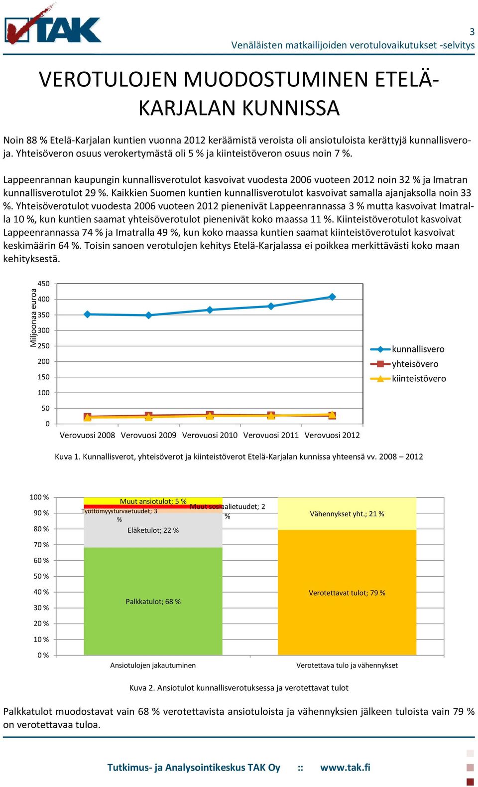 Lappeenrannan kaupungin kunnallisverotulot kasvoivat vuodesta 2006 vuoteen 2012 noin 32 % ja Imatran kunnallisverotulot 29 %.