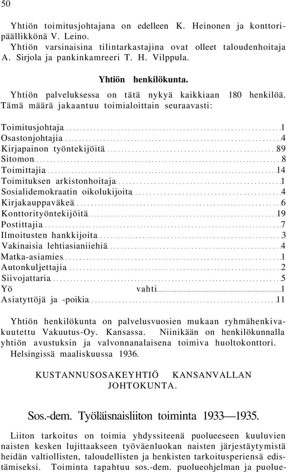 Toimitusjohtaja 1 Osastonjohtajia 4 Kirjapainon työntekijöitä 89 Sitomon 8 Toimittajia 14 Toimituksen arkistonhoitaja 1 Sosialidemokraatin oikolukijoita 4 Kirjakauppaväkeä 6 Konttorityöntekijöitä 19