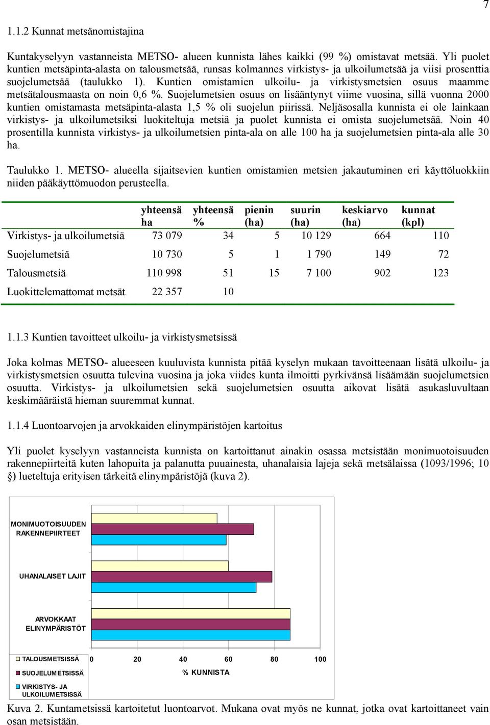 Kuntien omistamien ulkoilu- ja virkistysmetsien osuus maamme metsätalousmaasta on noin 0,6 %.