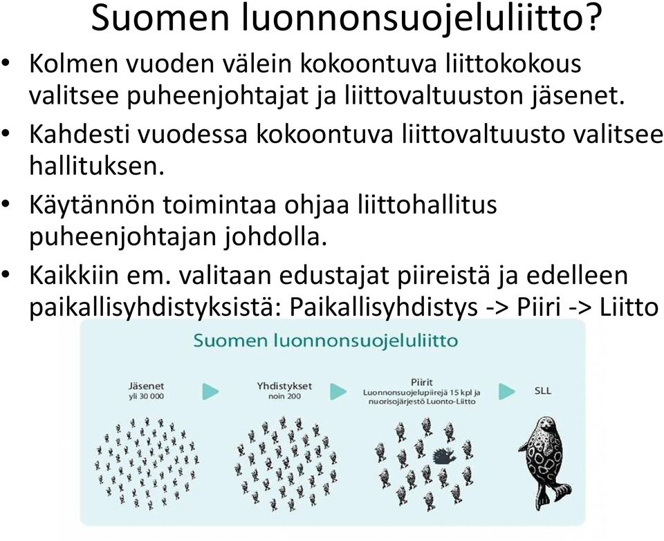 jäsenet. Kahdesti vuodessa kokoontuva liittovaltuusto valitsee hallituksen.