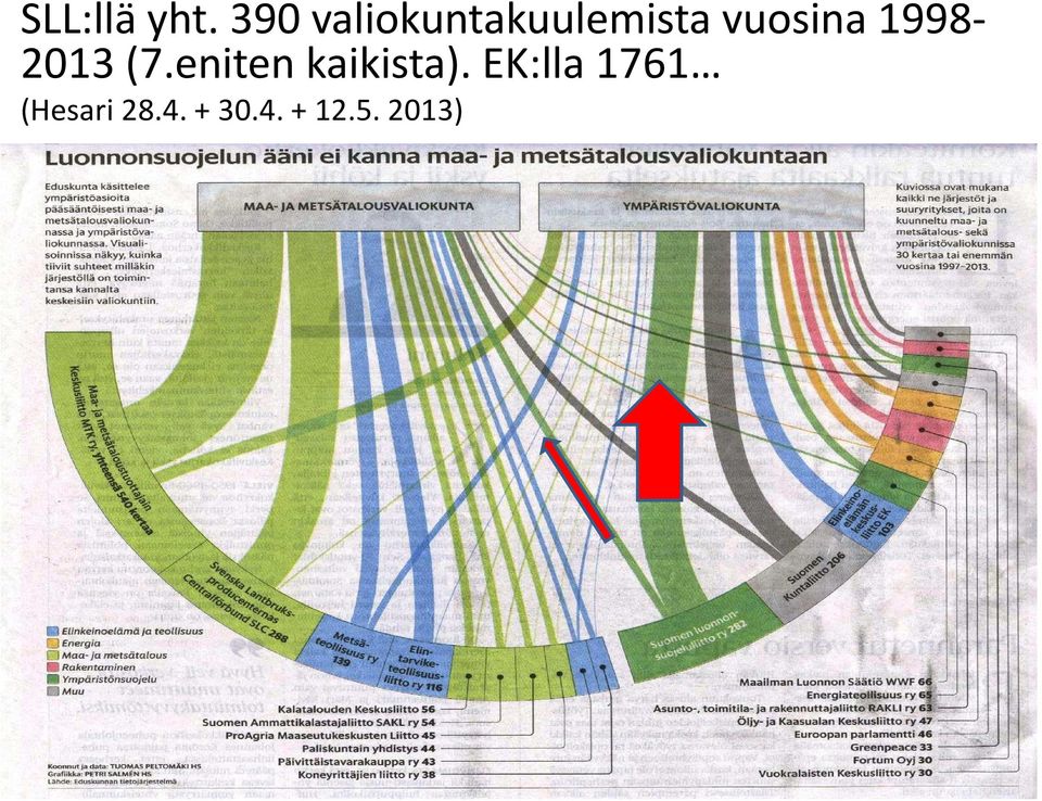 vuosina 1998-2013 (7.