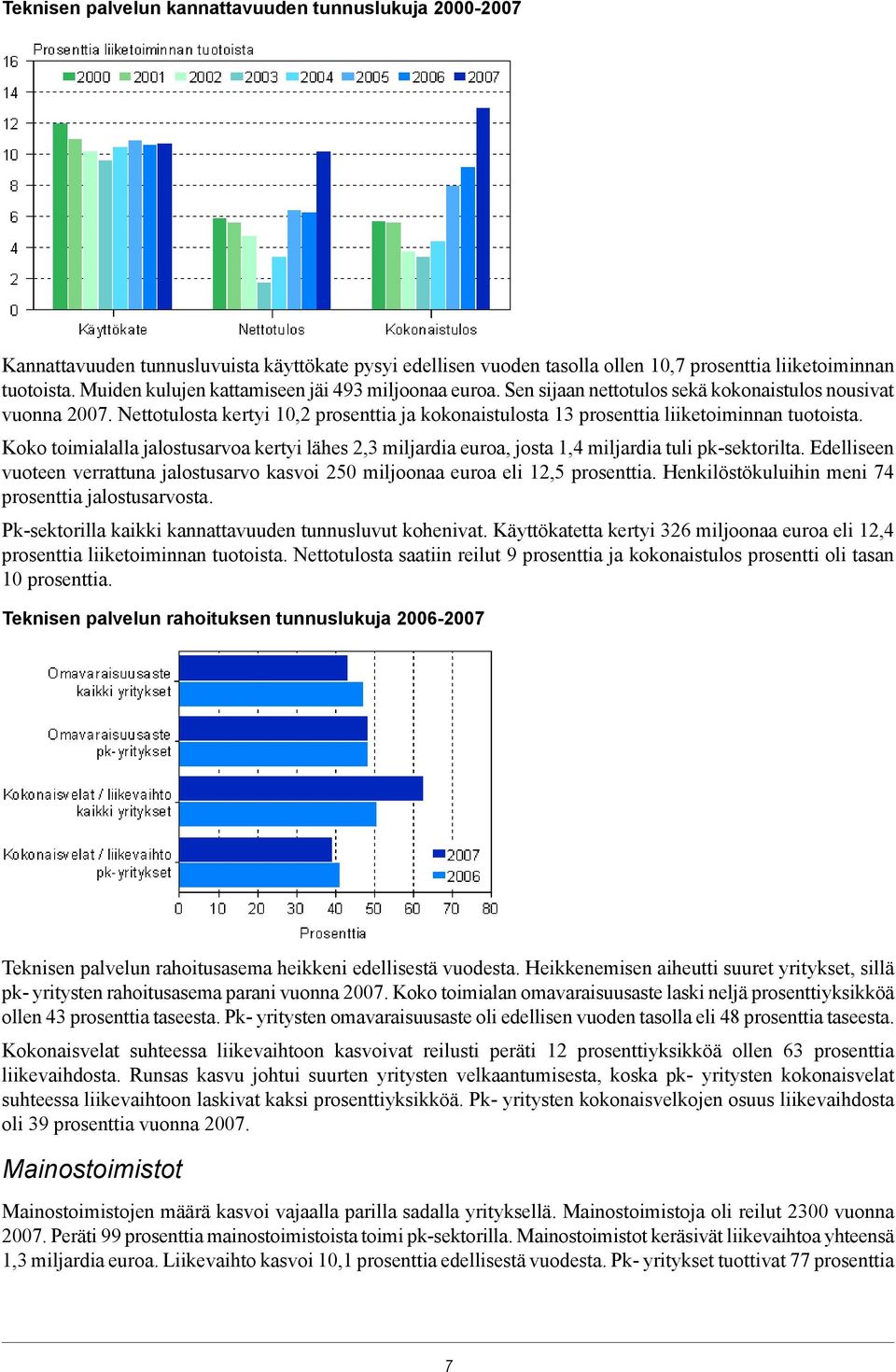 Nettotulosta kertyi 10,2 prosenttia ja kokonaistulosta 13 prosenttia liiketoiminnan tuotoista. Koko toimialalla jalostusarvoa kertyi lähes 2,3 miljardia euroa, josta 1,4 miljardia tuli pk-sektorilta.