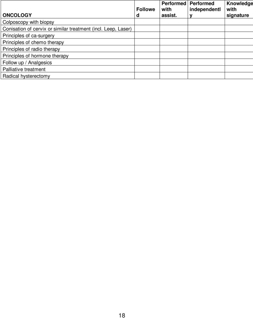 therapy Principles of hormone therapy Follow up / Analgesics Palliative treatment