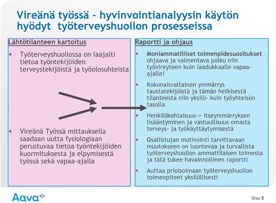 toimenpidesuositukset ohjaava ja valmentava polku niin työvireyteen kuin laadukkaalle vapaaajalle!