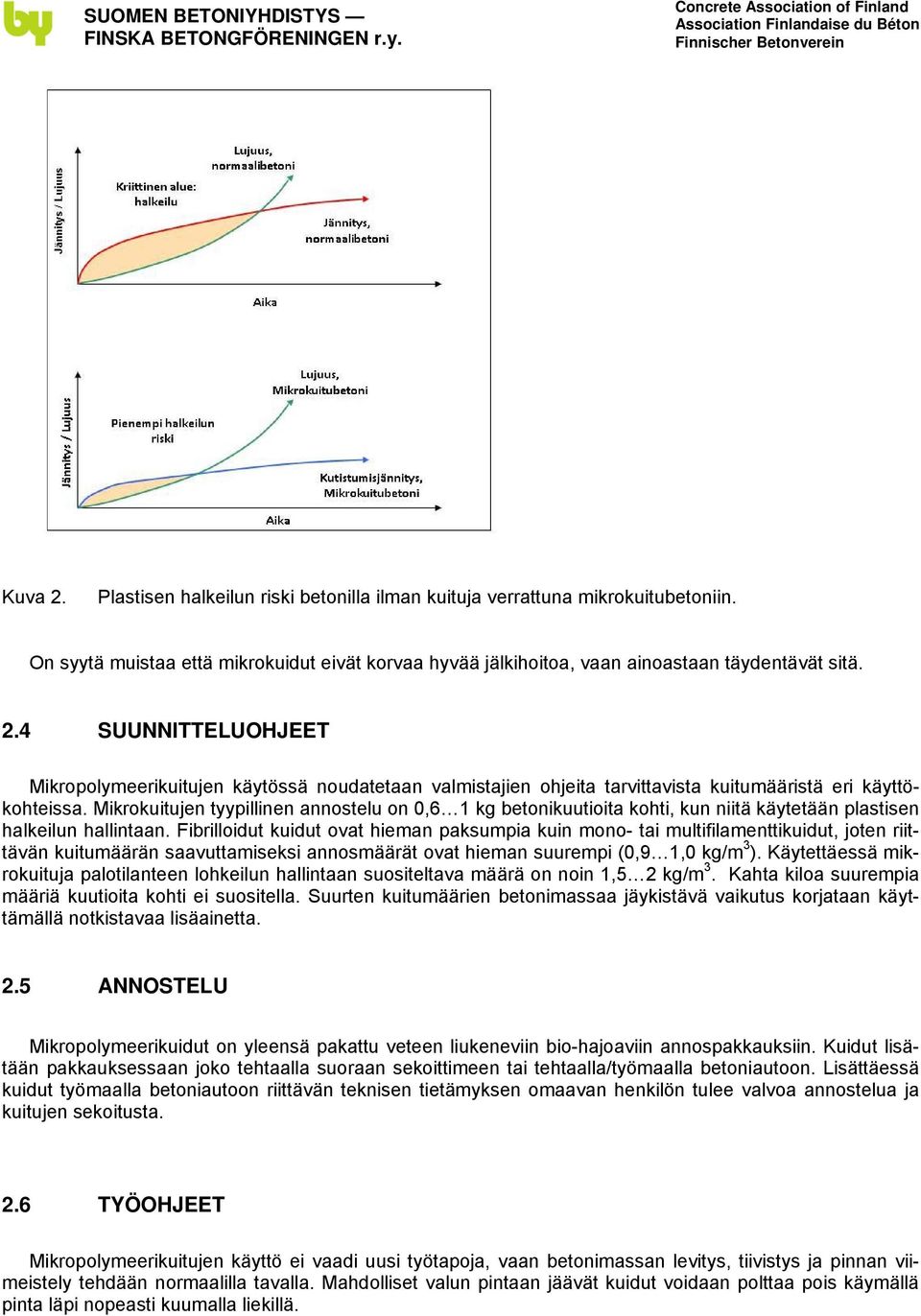 Fibrilloidut kuidut ovat hieman paksumpia kuin mono- tai multifilamenttikuidut, joten riittävän kuitumäärän saavuttamiseksi annosmäärät ovat hieman suurempi (0,9 1,0 kg/m 3 ).