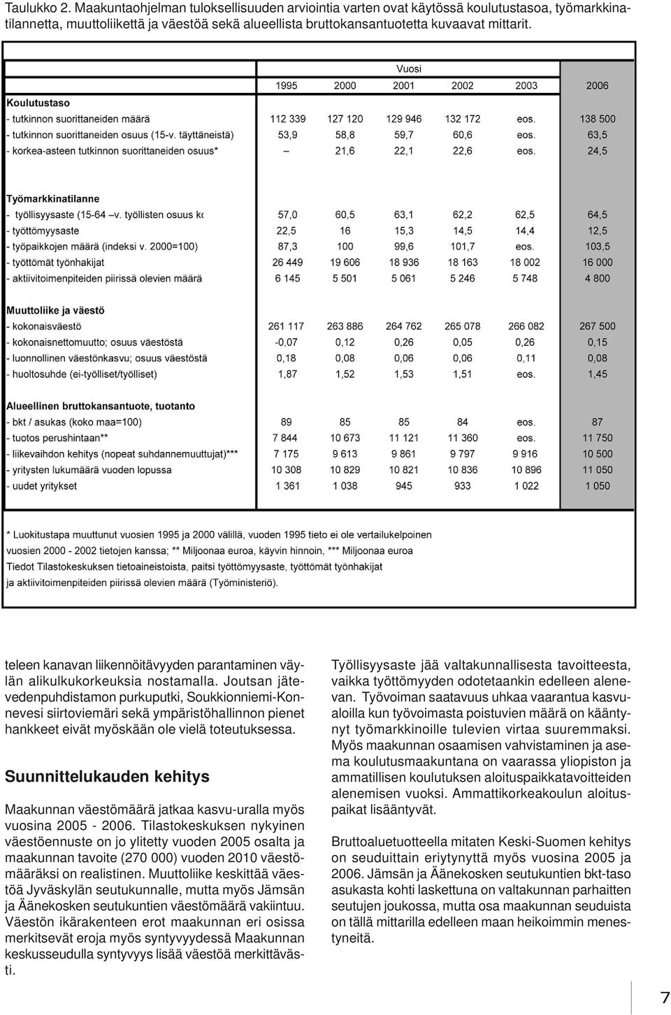 Jutsan jätevedenpuhdistamn purkuputki, Sukkinniemi-Knnevesi siirtviemäri sekä ympäristöhallinnn pienet hankkeet eivät myöskään le vielä tteutuksessa.