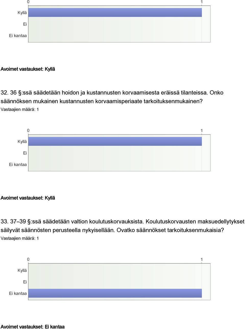 kantaa Avoimet vastaukset: 33. 37 39 :ssä säädetään valtion koulutuskorvauksista.