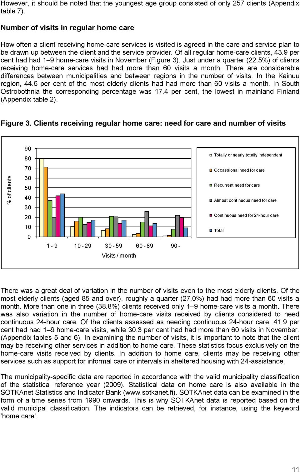 Of all regular home-care clients, 43.9 per cent had had 1 9 home-care visits in November (Figure 3). Just under a quarter (22.