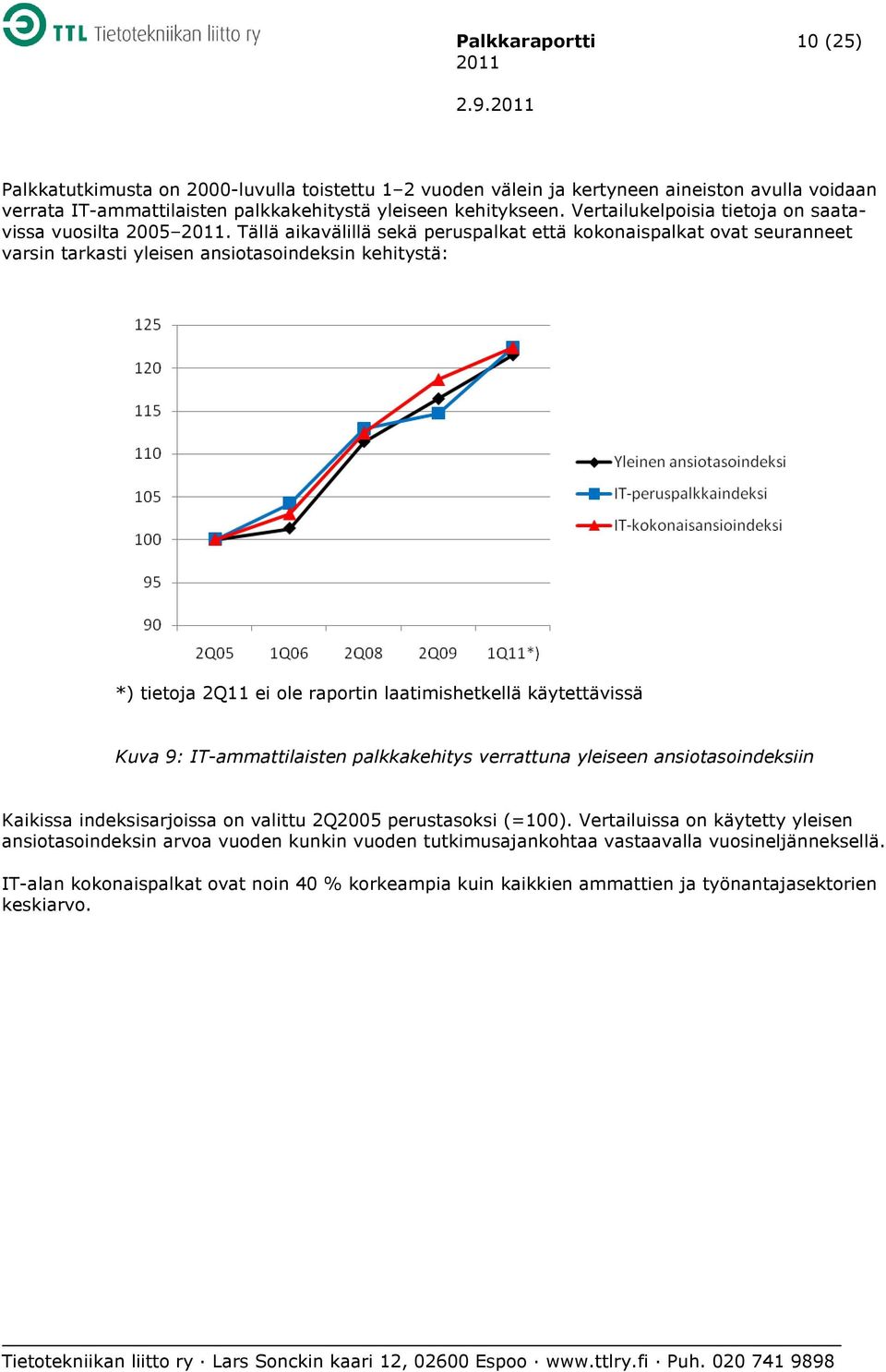 Tällä aikavälillä sekä peruspalkat että kokonaispalkat ovat seuranneet varsin tarkasti yleisen ansiotasoindeksin kehitystä: *) tietoja 2Q11 ei ole raportin laatimishetkellä käytettävissä Kuva 9: