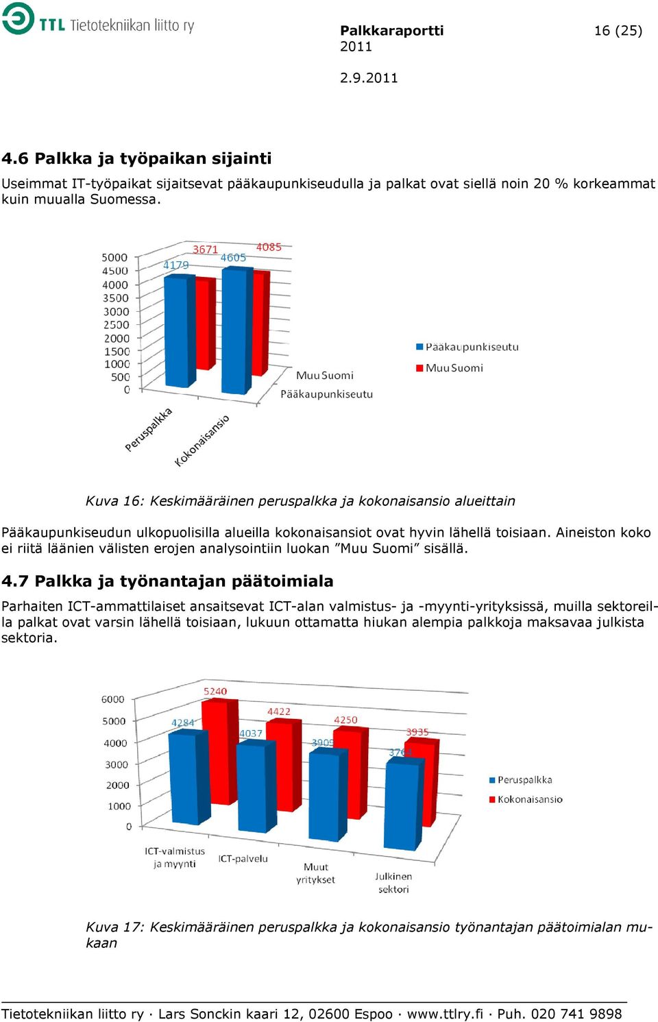 Aineiston koko ei riitä läänien välisten erojen analysointiin luokan Muu Suomi sisällä. 4.