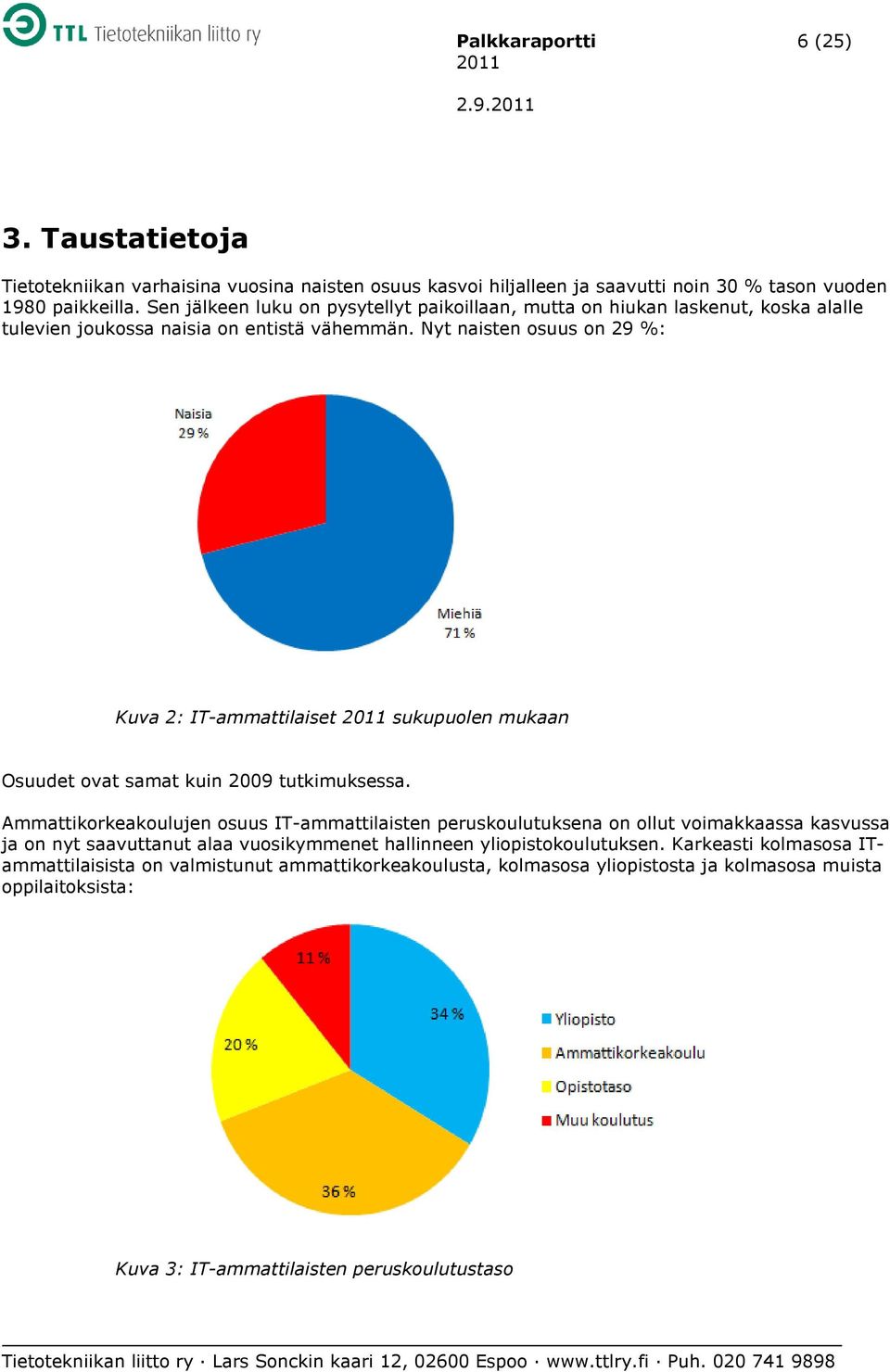 Nyt naisten osuus on 29 %: Kuva 2: IT-ammattilaiset sukupuolen mukaan Osuudet ovat samat kuin 2009 tutkimuksessa.