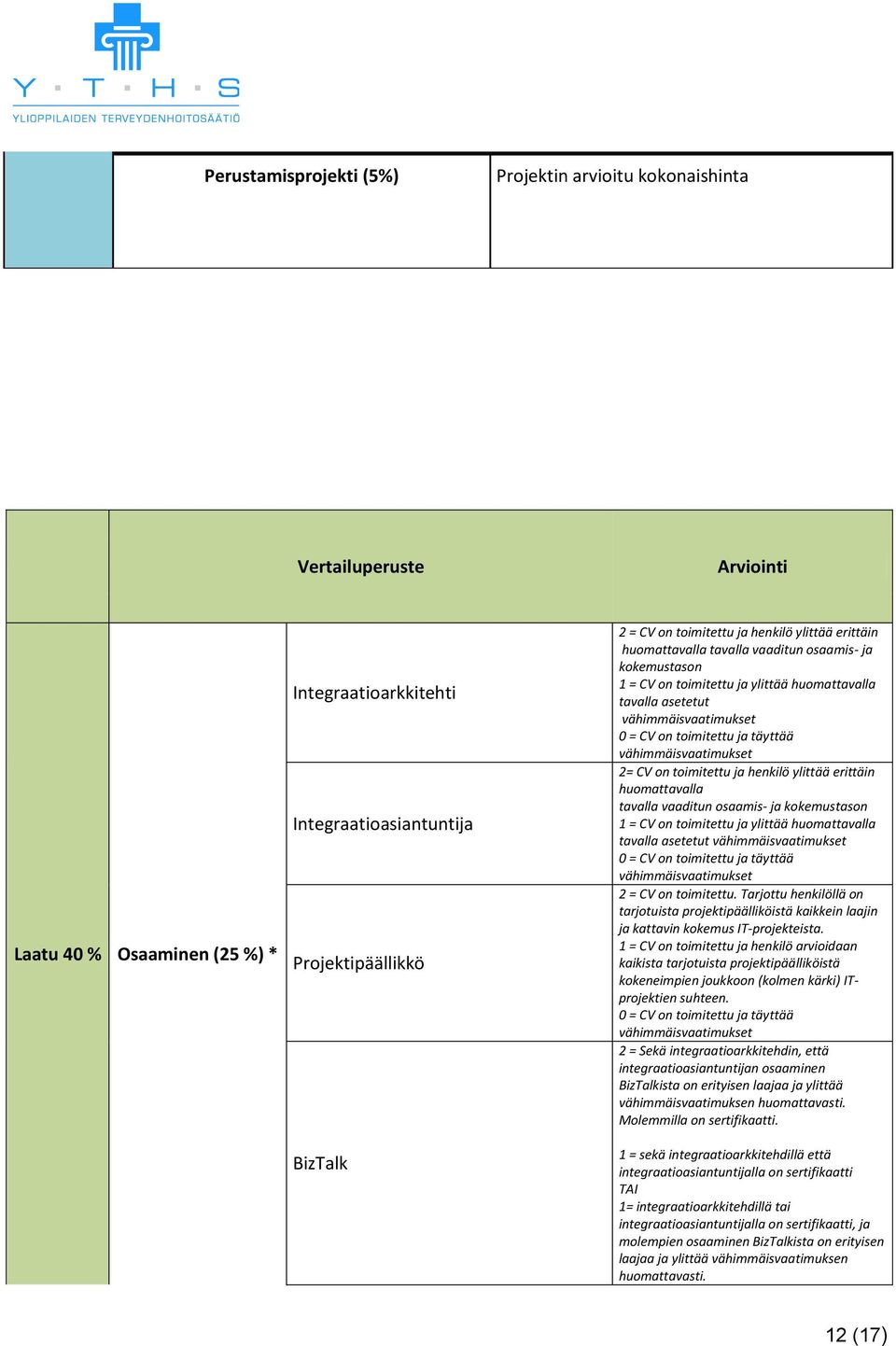 ja täyttää vähimmäisvaatimukset 2= CV on  ja täyttää vähimmäisvaatimukset 2 = CV on toimitettu.