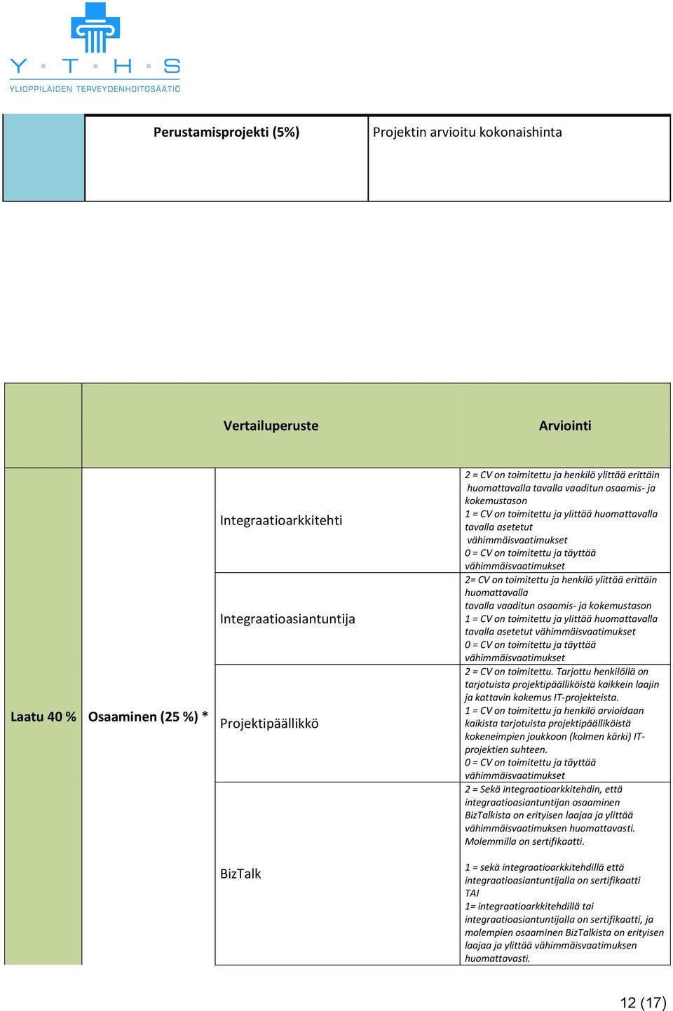 ja täyttää vähimmäisvaatimukset 2= CV on  ja täyttää vähimmäisvaatimukset 2 = CV on toimitettu.